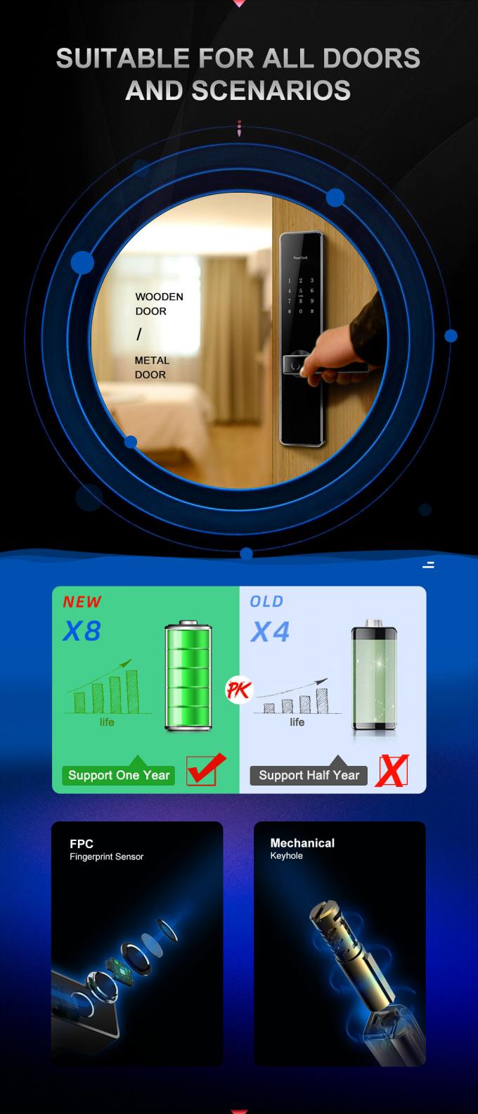 Akıllı Bluetooth Kapı Kilidi Wifi App Uzaktan Kimlik Parmak Izi Güvenlik Kilidi 1