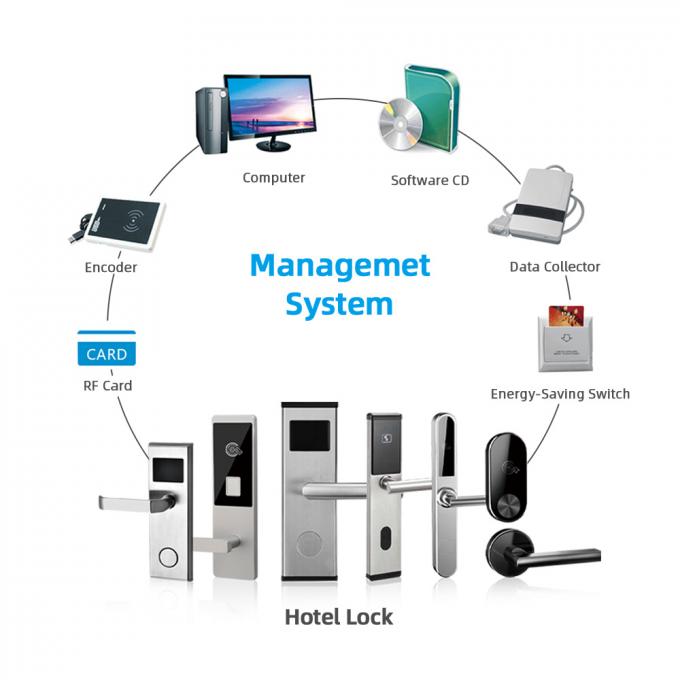 Anahtarsız Elektrikli RFID 30uA Otel Odası Güvenlik Kapı Kilitleri 2