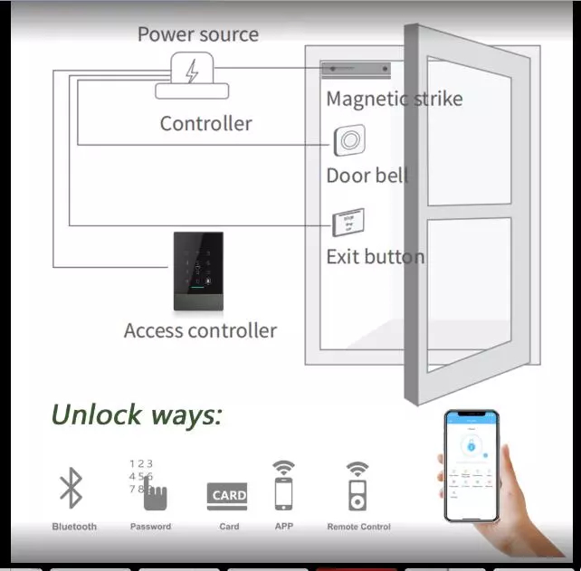 Parmak İzi Giriş Geçiş Kontrol Sistemi Akıllı WiFi Bluetooth 0