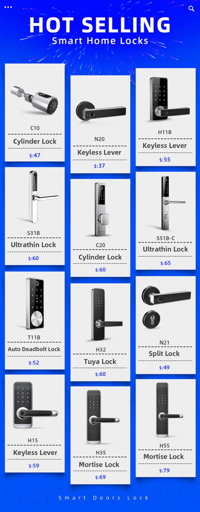 Ev Anahtarsız Parmak İzi Elektronik Kapı Kilitleri 10000 Kez Pil Ömrü 8