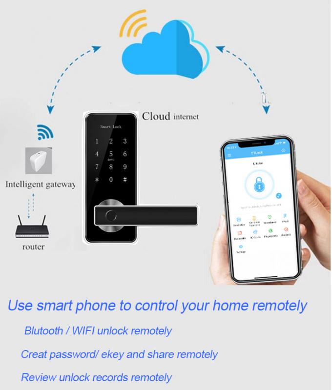 WiFi Bluetooth Gateway G02 Akıllı Kapı Kilitleri 1