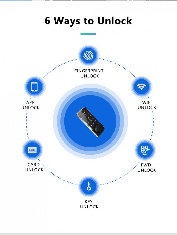 Akıllı Anahtar Kart Kapı Kilidi Akıllı Dijital Bluetooth Erişim Elektronik Parmak Izi Kapı Kilitleri 1